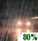 Monday Night: Rain and thunderstorms before 2am, then rain likely.  Low around 63. Light northeast wind.  Chance of precipitation is 80%. New rainfall amounts between a tenth and quarter of an inch, except higher amounts possible in thunderstorms. 