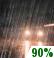 Tonight: Rain, mainly after 8pm. Low around 37. Southeast wind around 5 mph. Chance of precipitation is 90%. New precipitation amounts between a quarter and half of an inch possible. Tonight: Rain, mainly after 8pm. Low around 37. Southeast wind around 5 mph. Chance of precipitation is 90%. New precipitation amounts between a quarter and half of an inch possible.