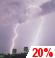 Thursday Night: A slight chance of showers and thunderstorms before 8pm, then a slight chance of showers between 8pm and 2am.  Mostly cloudy, with a low around 58. Calm wind.  Chance of precipitation is 20%.