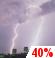Thursday Night: A chance of showers and thunderstorms.  Mostly cloudy, with a low around 61. Chance of precipitation is 40%.