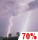 Tonight: Showers and thunderstorms likely, mainly before 1am.  Patchy fog after 3am.  Otherwise, mostly cloudy, with a low around 68. West wind around 5 mph becoming calm  in the evening.  Chance of precipitation is 70%. New rainfall amounts between a tenth and quarter of an inch, except higher amounts possible in thunderstorms. 