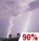 Tonight: Showers and possibly a thunderstorm before 1am, then rain and possibly a thunderstorm, mainly after 1am.  Low around 66. Calm wind.  Chance of precipitation is 90%. New rainfall amounts between three quarters and one inch possible. 