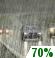 Sunday: Rain.  High near 62. Calm wind becoming southeast around 6 mph in the morning.  Chance of precipitation is 100%. New precipitation amounts between a quarter and half of an inch possible. 
