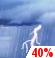 Monday: A chance of showers and thunderstorms, then showers likely and possibly a thunderstorm after 2pm.  Mostly cloudy, with a high near 88. Chance of precipitation is 60%.
