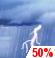 This Afternoon: Scattered showers and thunderstorms.  Mostly cloudy and hot, with a high near 99. Heat index values as high as 104. West wind around 6 mph.  Chance of precipitation is 50%. New rainfall amounts of less than a tenth of an inch, except higher amounts possible in thunderstorms. 
