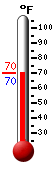 Currently: 70.4, Max: 70.4, Min: 70.3
