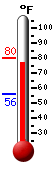 Currently: 89.1, Max: 89.4, Min: 57.6
