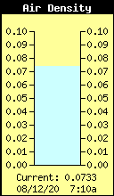 Air Density