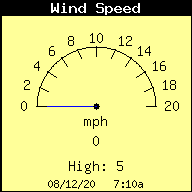 Current Wind Speed